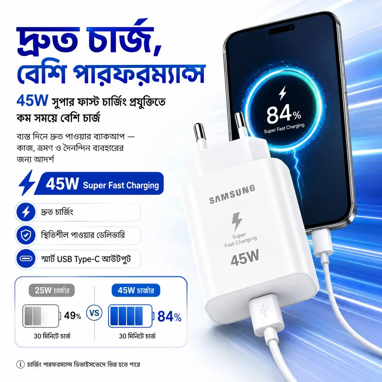 Samsung 45W Original Super Fast Charging Adapter (2 Pin) PD 3.0 USB-C Charger 4