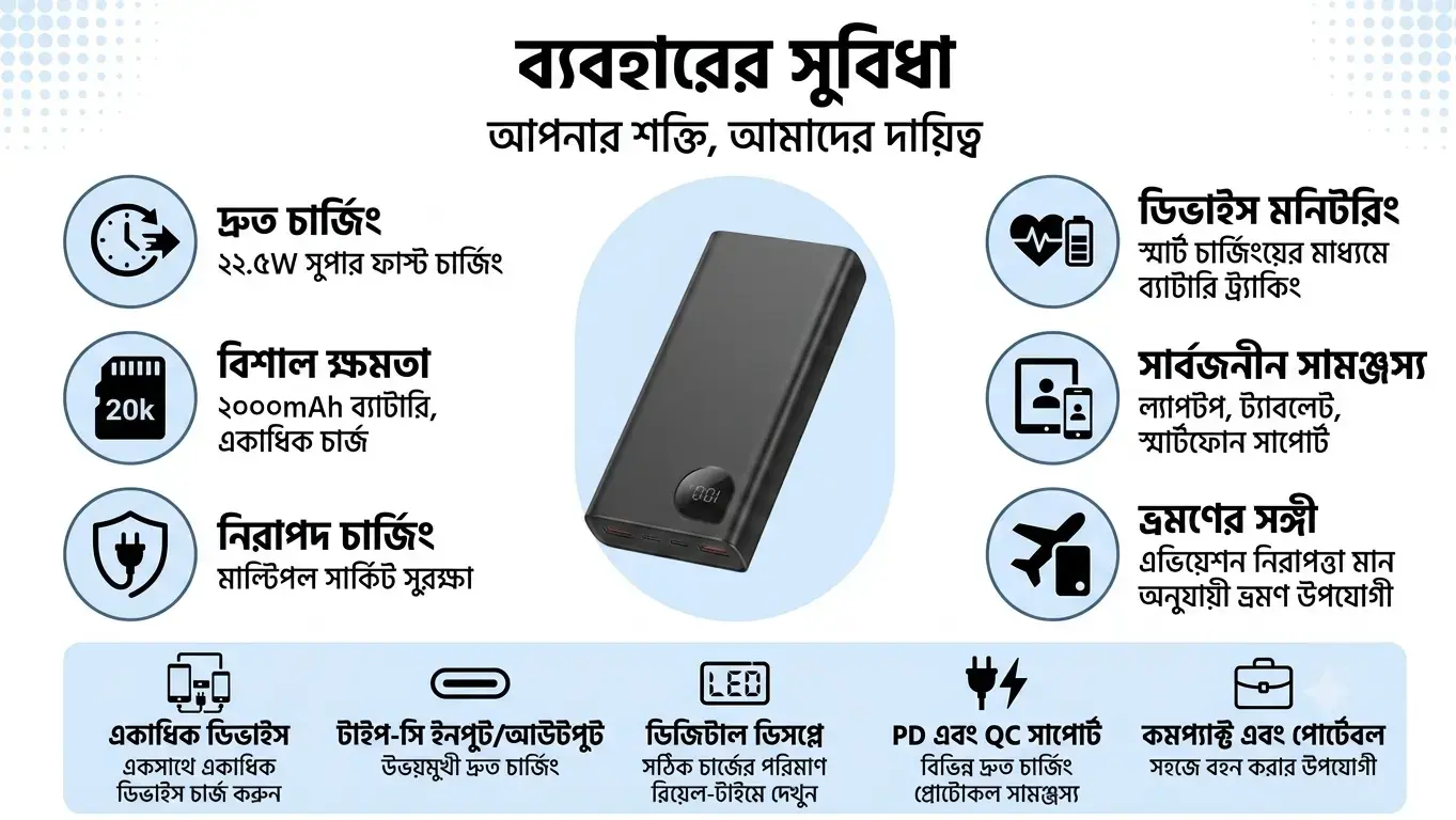 Baseus 20000mAh Fast Charging Power Bank with USB-C PD & Dual Output 3