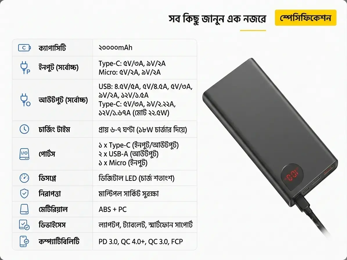 Baseus 20000mAh Fast Charging Power Bank with USB-C PD & Dual Output 4