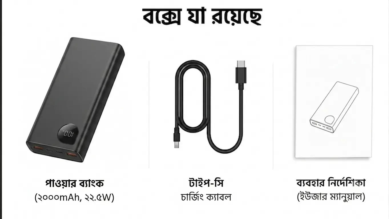 Baseus 20000mAh Fast Charging Power Bank with USB-C PD & Dual Output 5