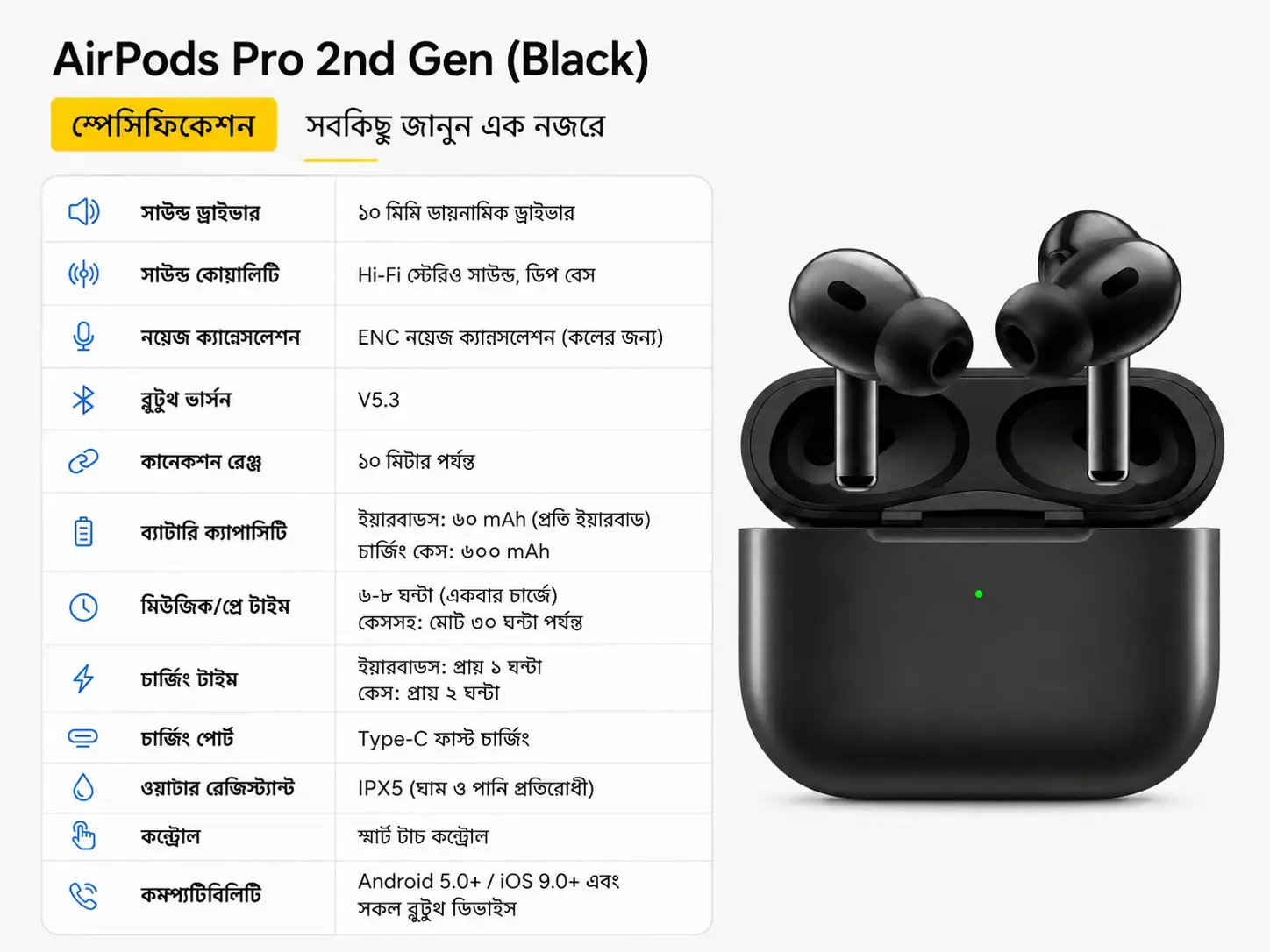 Apple AirPods Pro 2nd Generation Original Wireless Earbuds with Noise Cancellation, Spatial Audio & Fast Charging Case 5