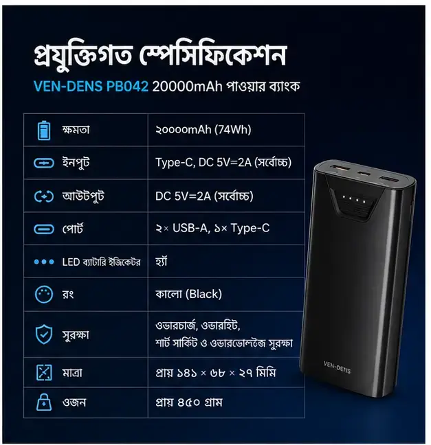 VEN-DENS VD-PB042 20000mAh Fast Charging Power Bank with Dual USB Output & Type-C Input Portable Charger 3