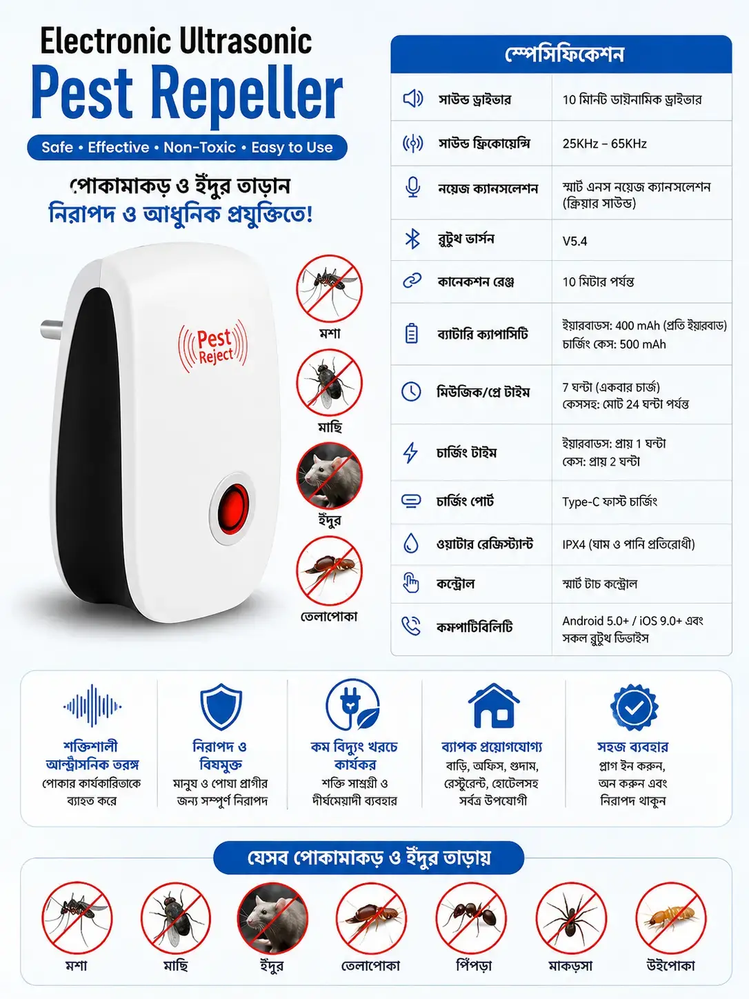 Electronic Ultrasonic Pest Repeller Plug-in Indoor Pest Control Device for Mosquitoes, Rats, Mice, Cockroaches, Ants & Insects 4