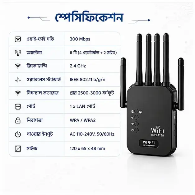 6-Antenna Wi-Fi Repeater 300Mbps Wireless Range Extender with Universal Compatibility & Easy Setup 3