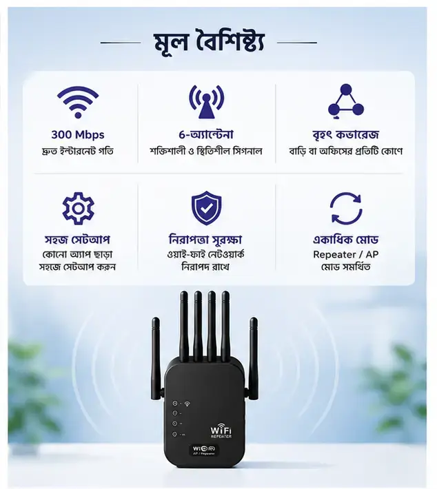 6-Antenna Wi-Fi Repeater 300Mbps Wireless Range Extender with Universal Compatibility & Easy Setup 4