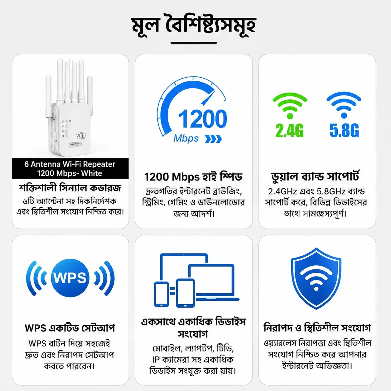 6-Antenna Wi-Fi Repeater 1200Mbps Dual Band Wireless Range Extender with Gigabit Speed & Wide Coverage 3
