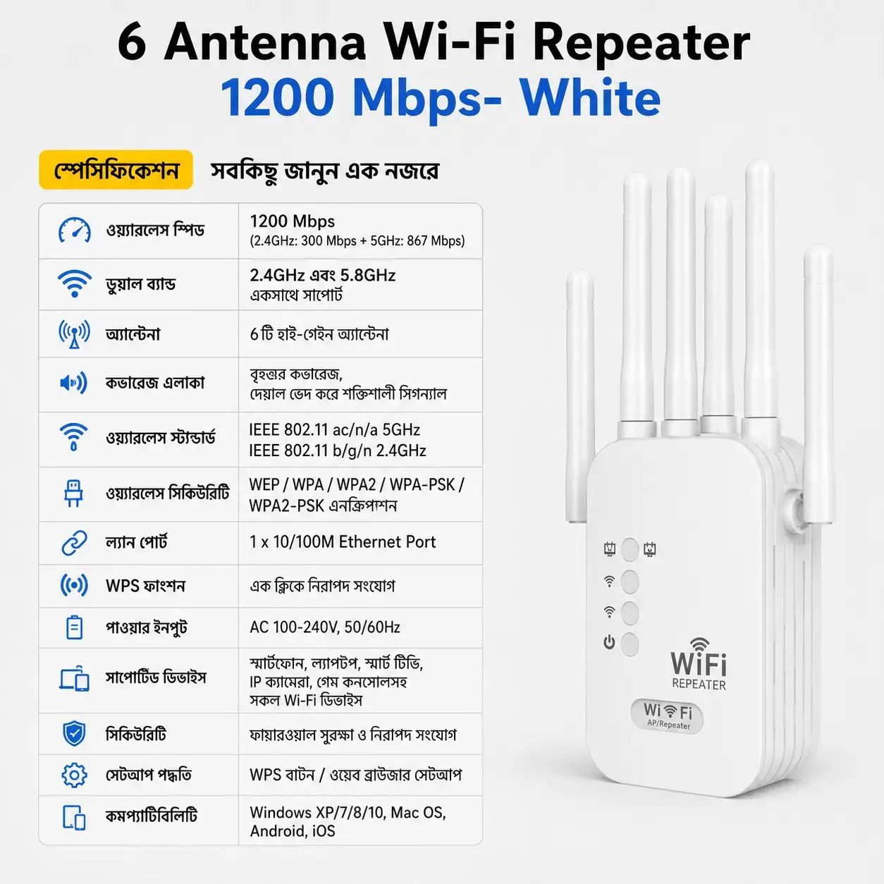 6-Antenna Wi-Fi Repeater 1200Mbps Dual Band Wireless Range Extender with Gigabit Speed & Wide Coverage 4