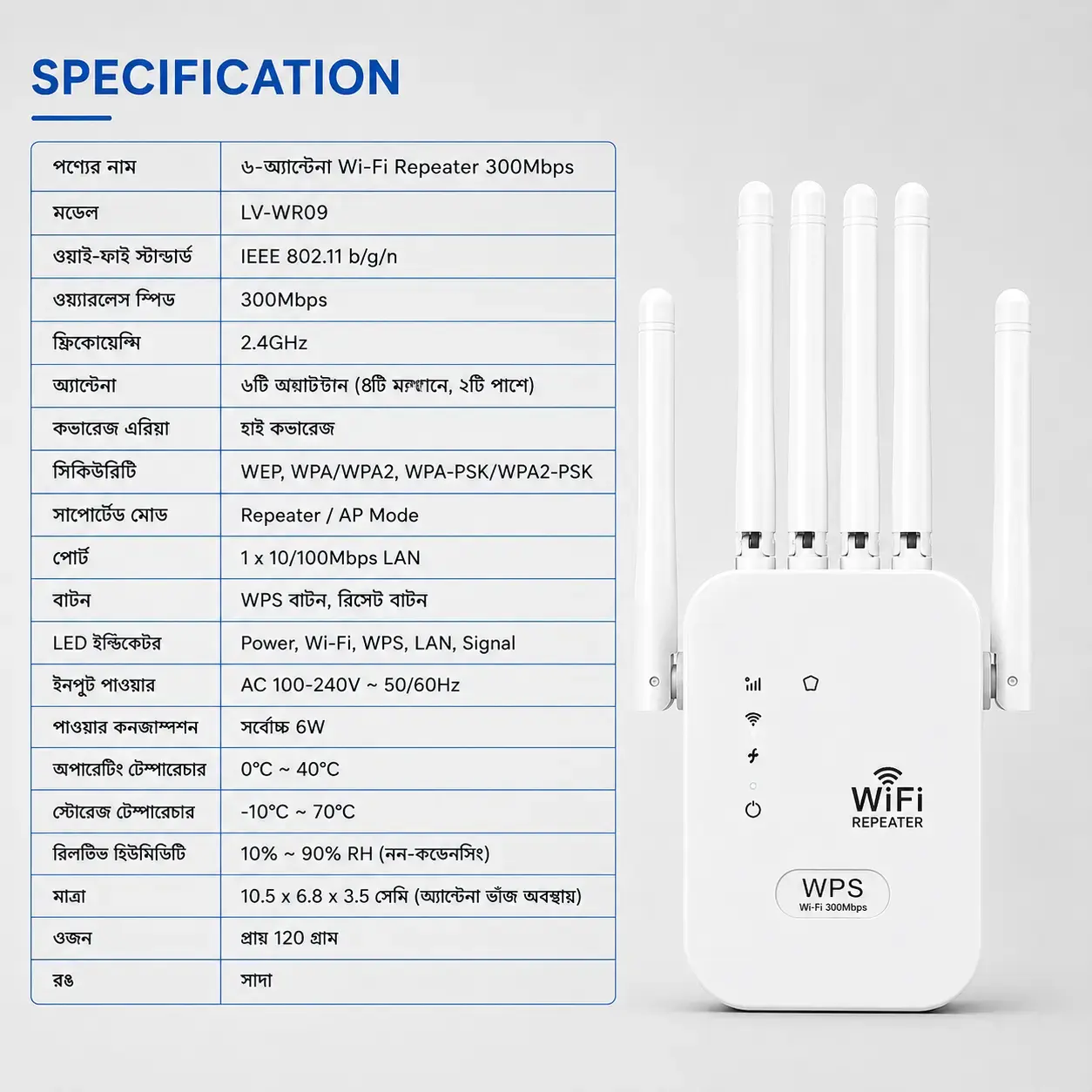 6-Antenna Wi-Fi Repeater 300Mbps Wireless Range Extender with Universal Compatibility & Easy Setup  4