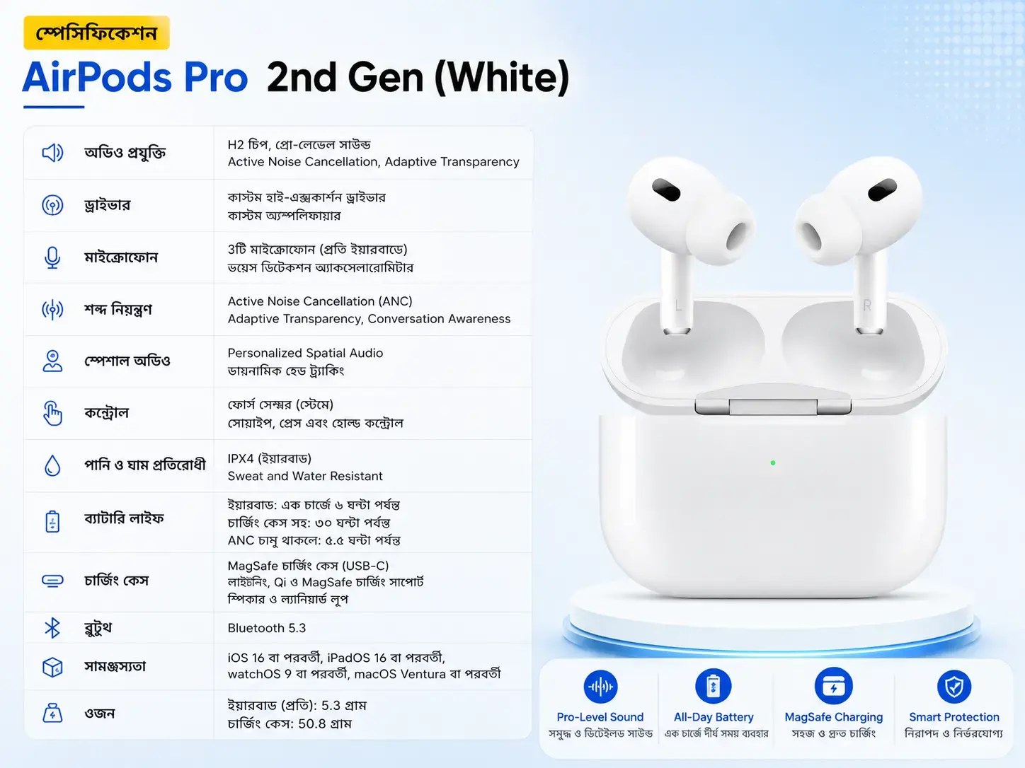 AirPods Pro (2nd Generation) Active Noise Cancellation Wireless Earbuds with MagSafe Charging Case & Spatial Audio 3