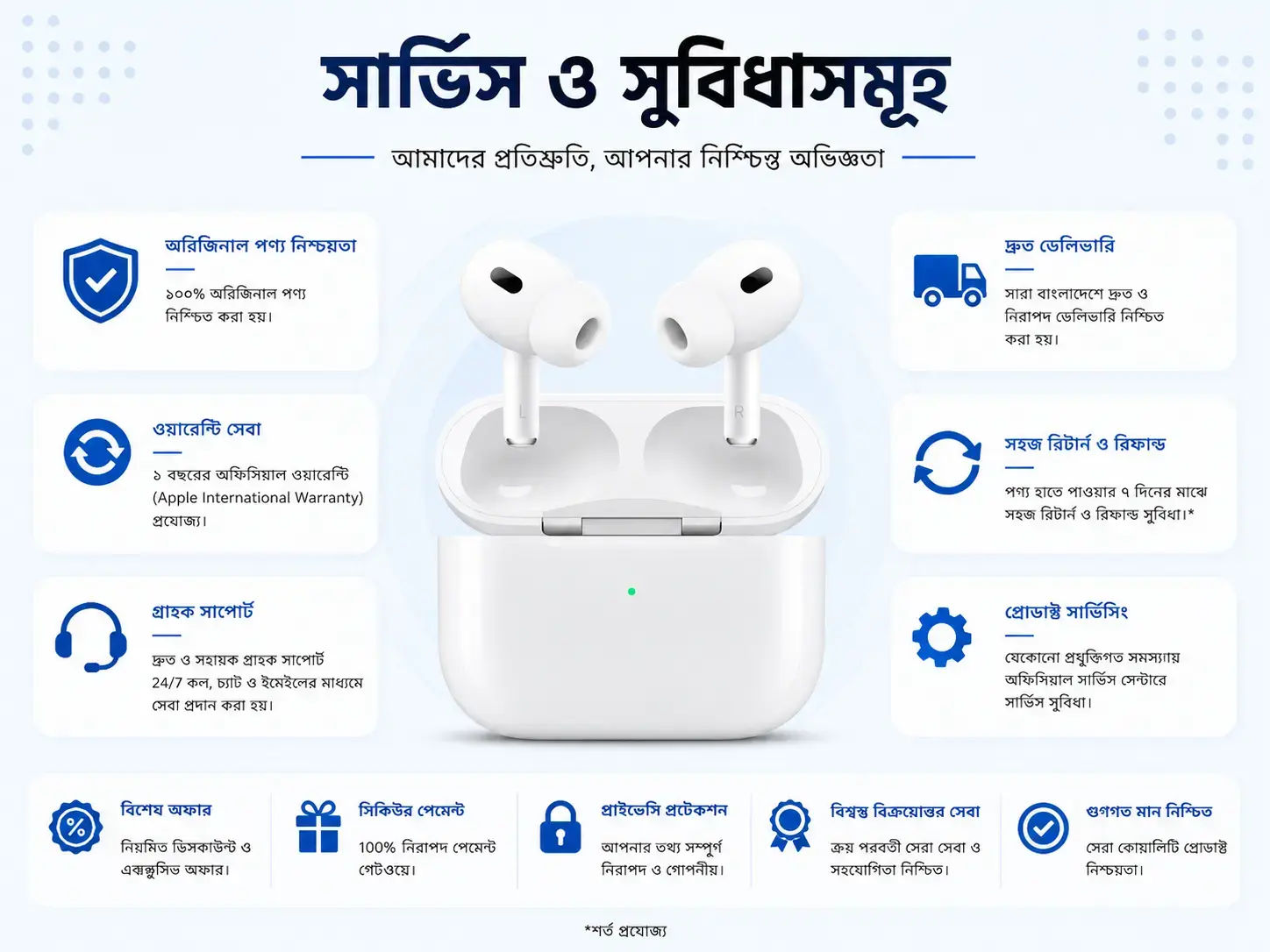 AirPods Pro (2nd Generation) Active Noise Cancellation Wireless Earbuds with MagSafe Charging Case & Spatial Audio 5