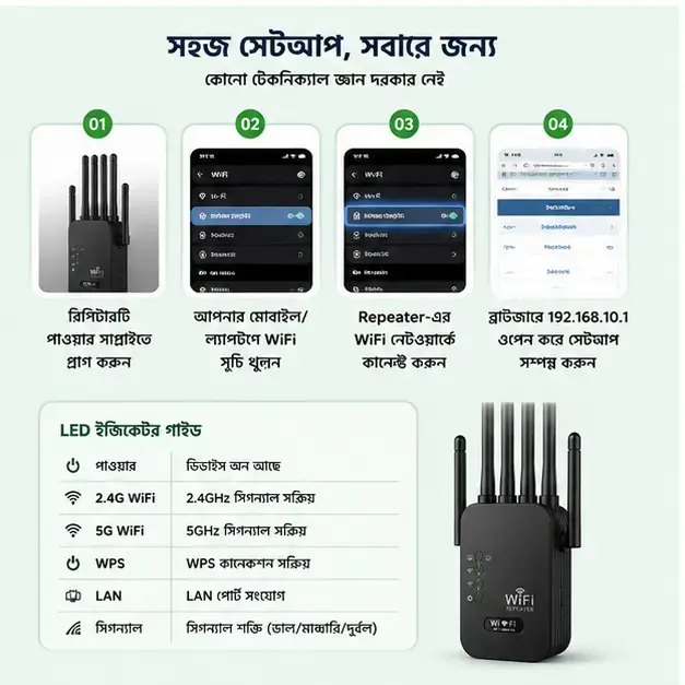 6-Antenna Wi-Fi Repeater 300Mbps Wireless Range Extender Signal Booster (Black) 4
