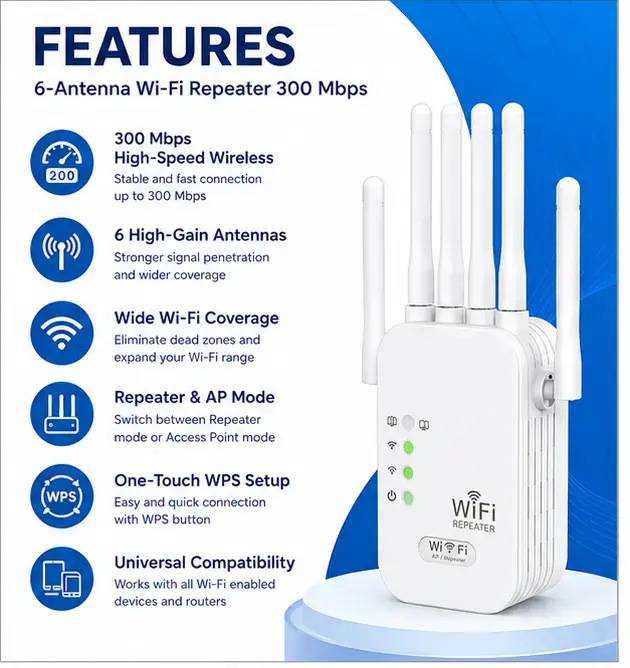 6-Antenna Wi-Fi Repeater (300 Mbps) High-Speed Wireless Signal Booster with WPS, LAN Port & Wide Coverage 3