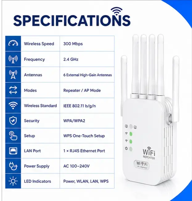 6-Antenna Wi-Fi Repeater (300 Mbps) High-Speed Wireless Signal Booster with WPS, LAN Port & Wide Coverage 4