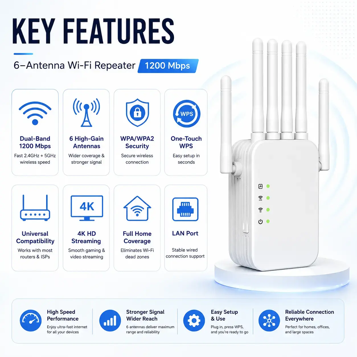 1200Mbps Dual Band 6-Antenna Wi-Fi Extender Wireless Signal Booster 4