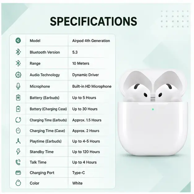 Apple AirPods 4th Generation Wireless Bluetooth Earbuds with USB-C Charging Case, Rich Audio  4