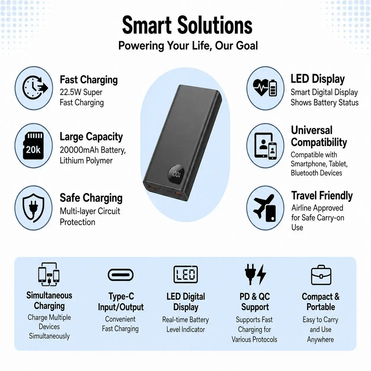 Baseus PPADA 20000mAh 22.5W Fast Charging Power Bank with Dual USB & USB-C Portable Battery Charger 5