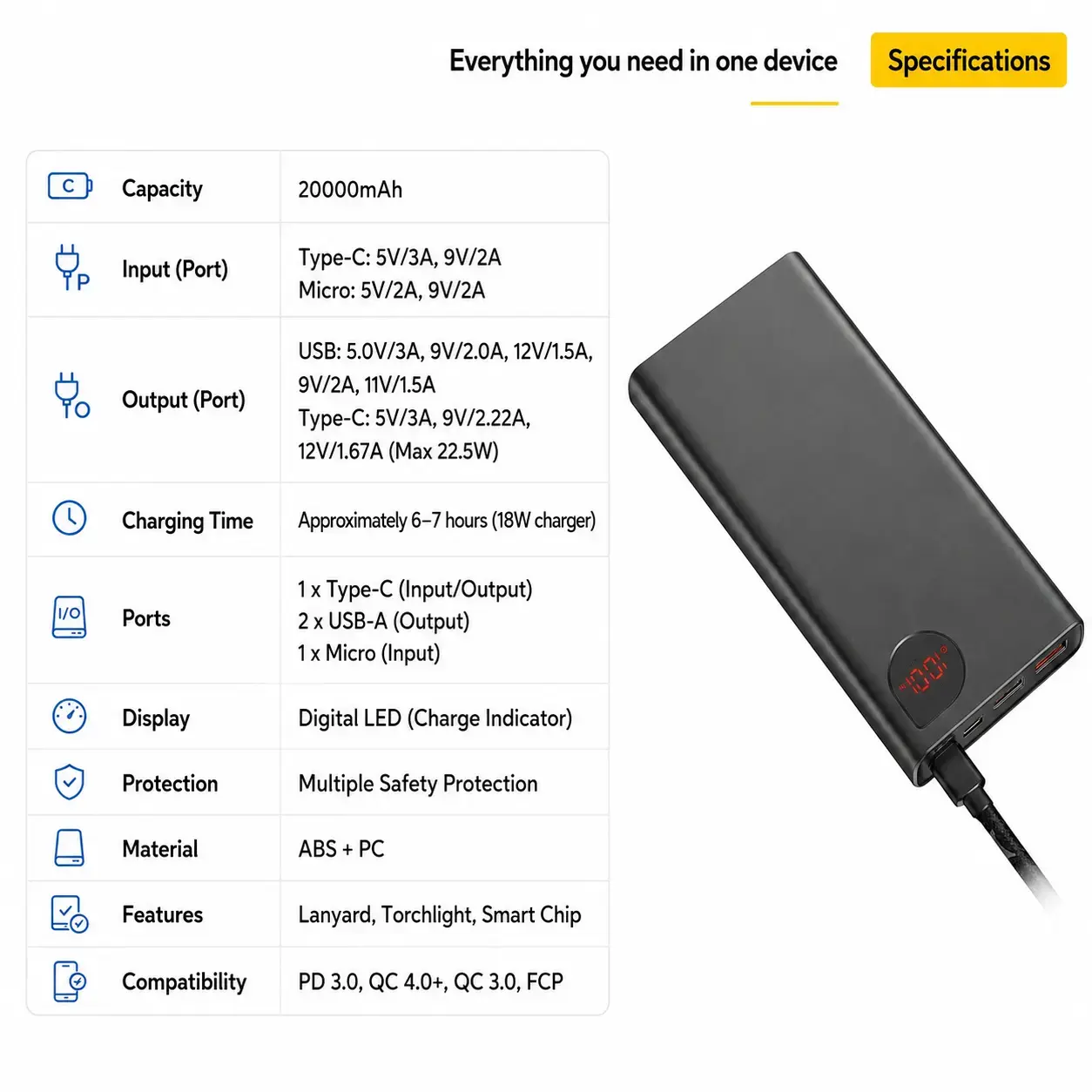 Baseus PPADA 20000mAh 22.5W Fast Charging Power Bank with Dual USB & USB-C Portable Battery Charger 4