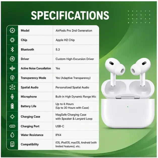 Apple AirPods Pro (2nd Generation) with  USB-C Charging Case  3