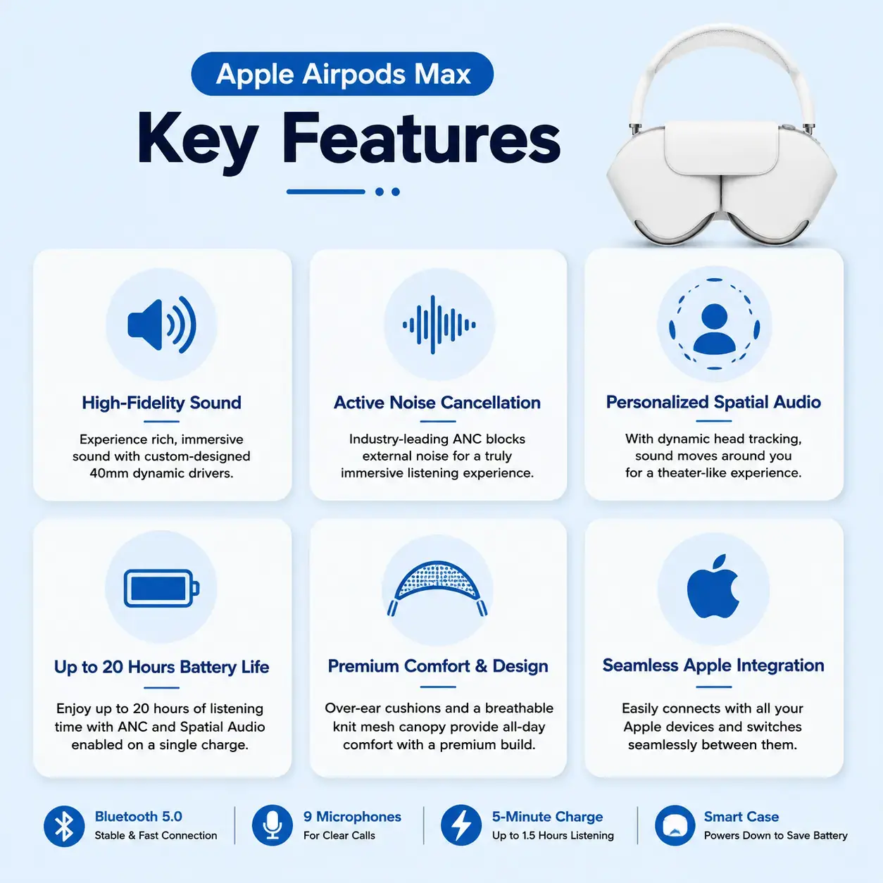 Apple AirPods Max – Premium Wireless Over-Ear Headphones with Active Noise Cancellation (USB-C) 4