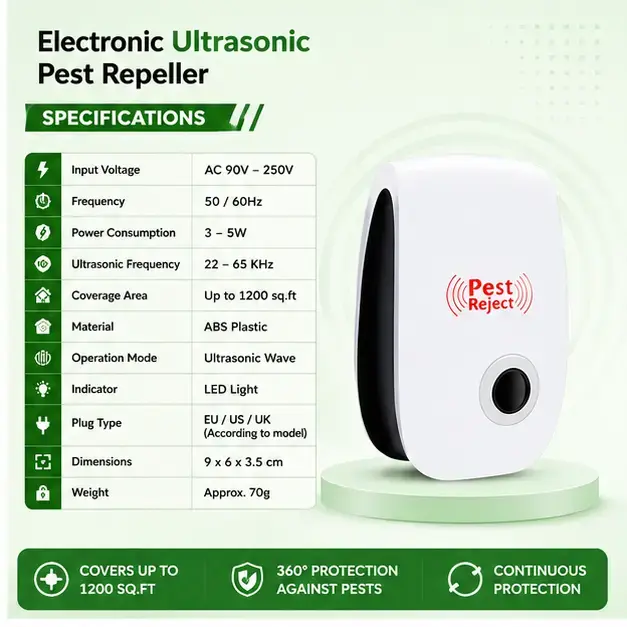 Electronic Ultrasonic Pest Repeller | Plug-in Ultrasonic Insect & Rodent Repellent& Rodent Repellent 4
