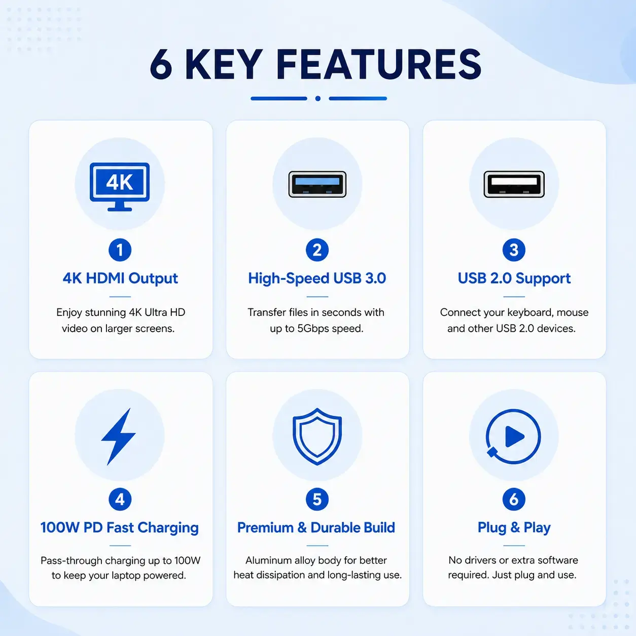 4-in-1 Type-C USB Hub – Multiport USB 3.0 Data Hub 3
