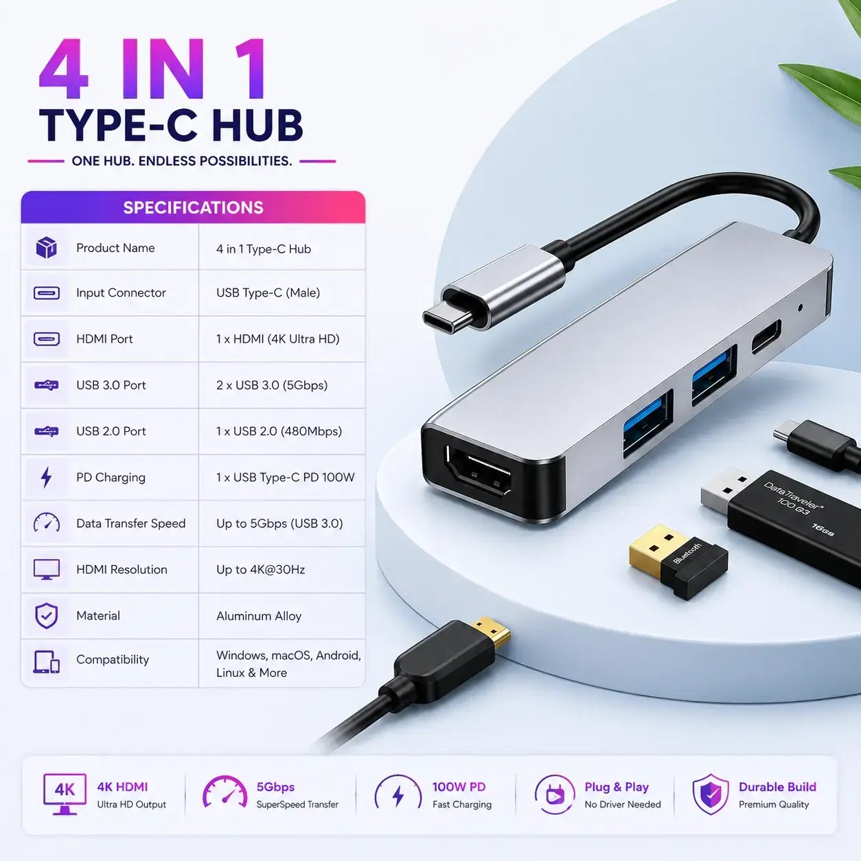 4-in-1 Type-C USB Hub – Multiport USB 3.0 Data Hub 4